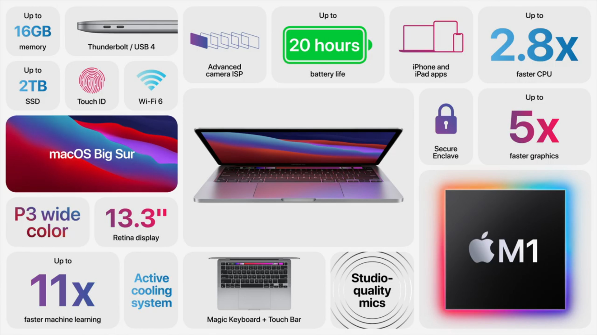 ubuntu vs mac os battery life on macbook air