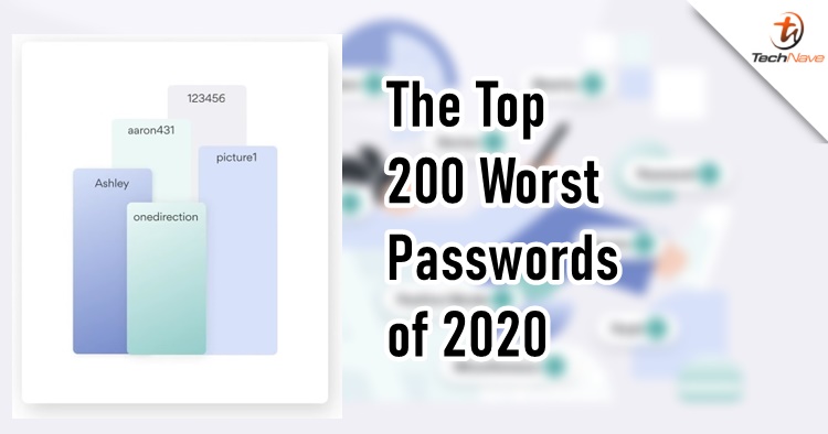 Nordpass unveiled the top 200 worst passwords of 2020 and "123456" is at first place