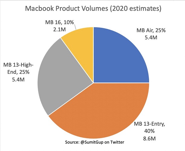 macbookvolume2020_estimates.jpg
