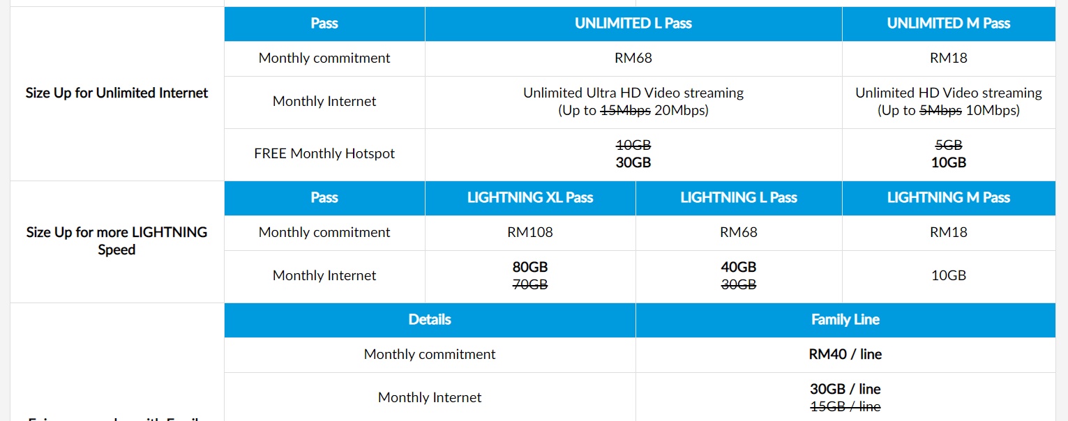 Celcom internet plan