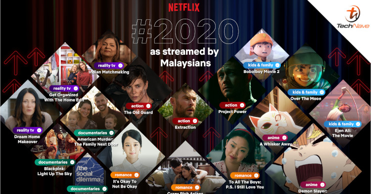 Netflix 2020 in review - What have Malaysians been watching?