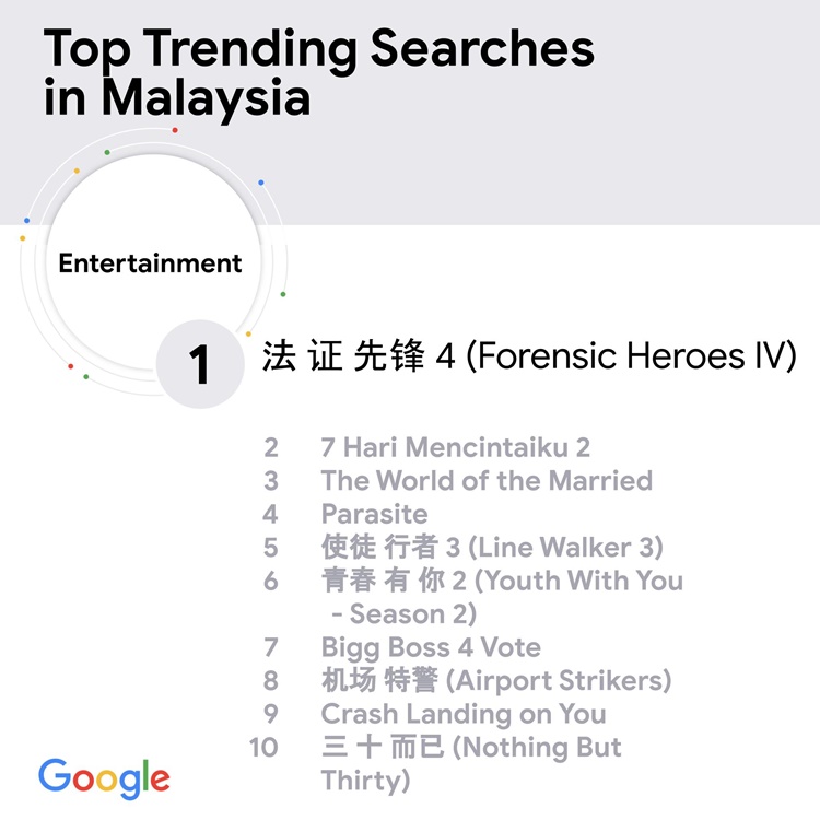 Top Trending_Entertainment.jpg