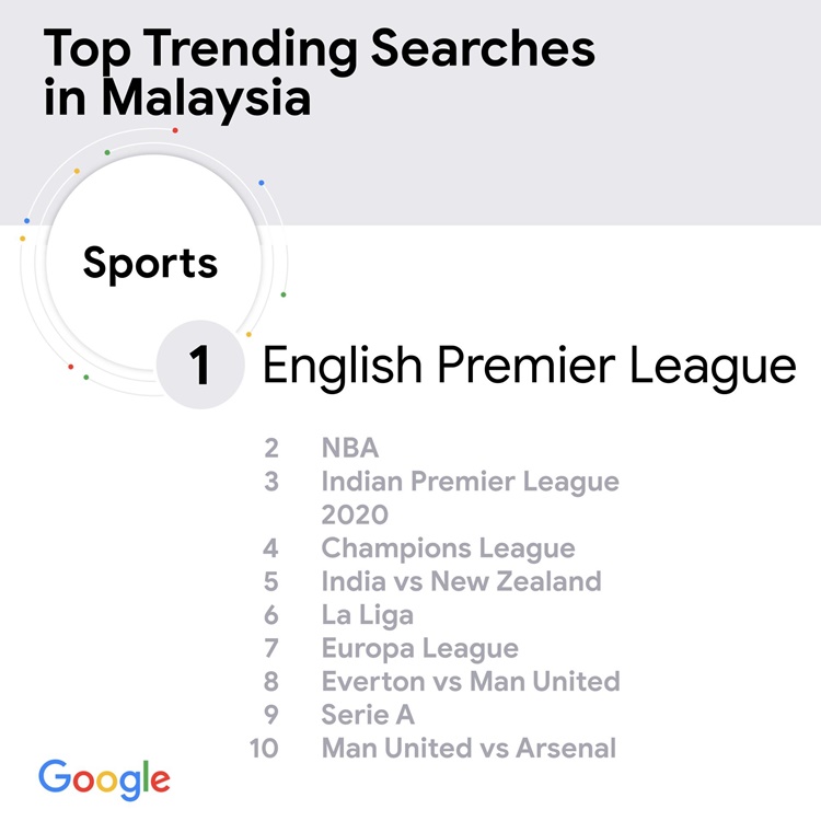 Top Trending_Sports.jpg