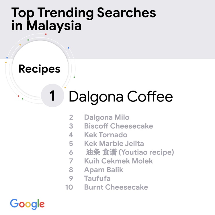 Top Trending_Recipes.jpg