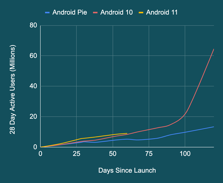 Android-updates-4-years-2020-chart.png