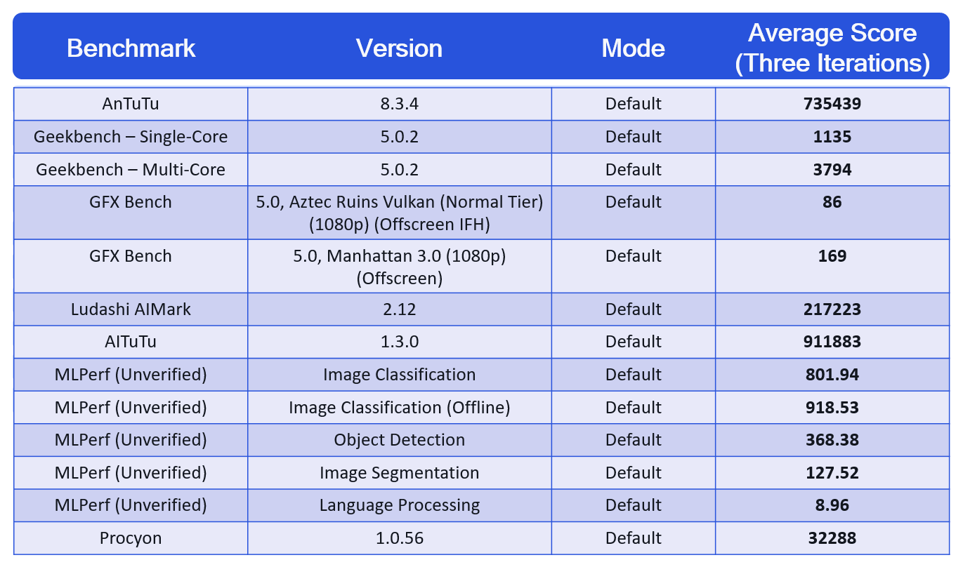 sd888_averagebenchmarkscores.png