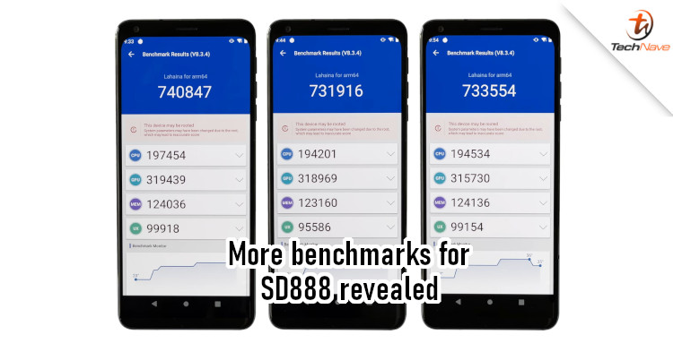 Qualcomm reveals full range of benchmarks for Snapdragon 888 chipset
