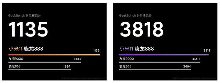 Xiaomi Geekbench 1.png