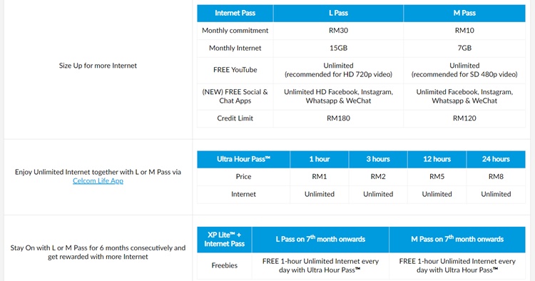 Celcom Xp Lite Users Now Have Unlimited Internet Data For Facebook Instagram Whatsapp And Wechat Technave