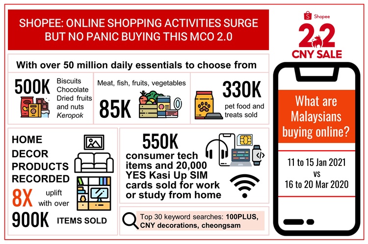 [ENG - Infographics] Shopee - Online shopping activities surge, but no panic buying this MCO 2.0.jpg