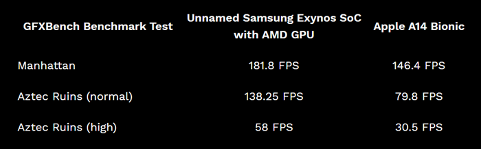 Samsung AMD benchmark test 1.png