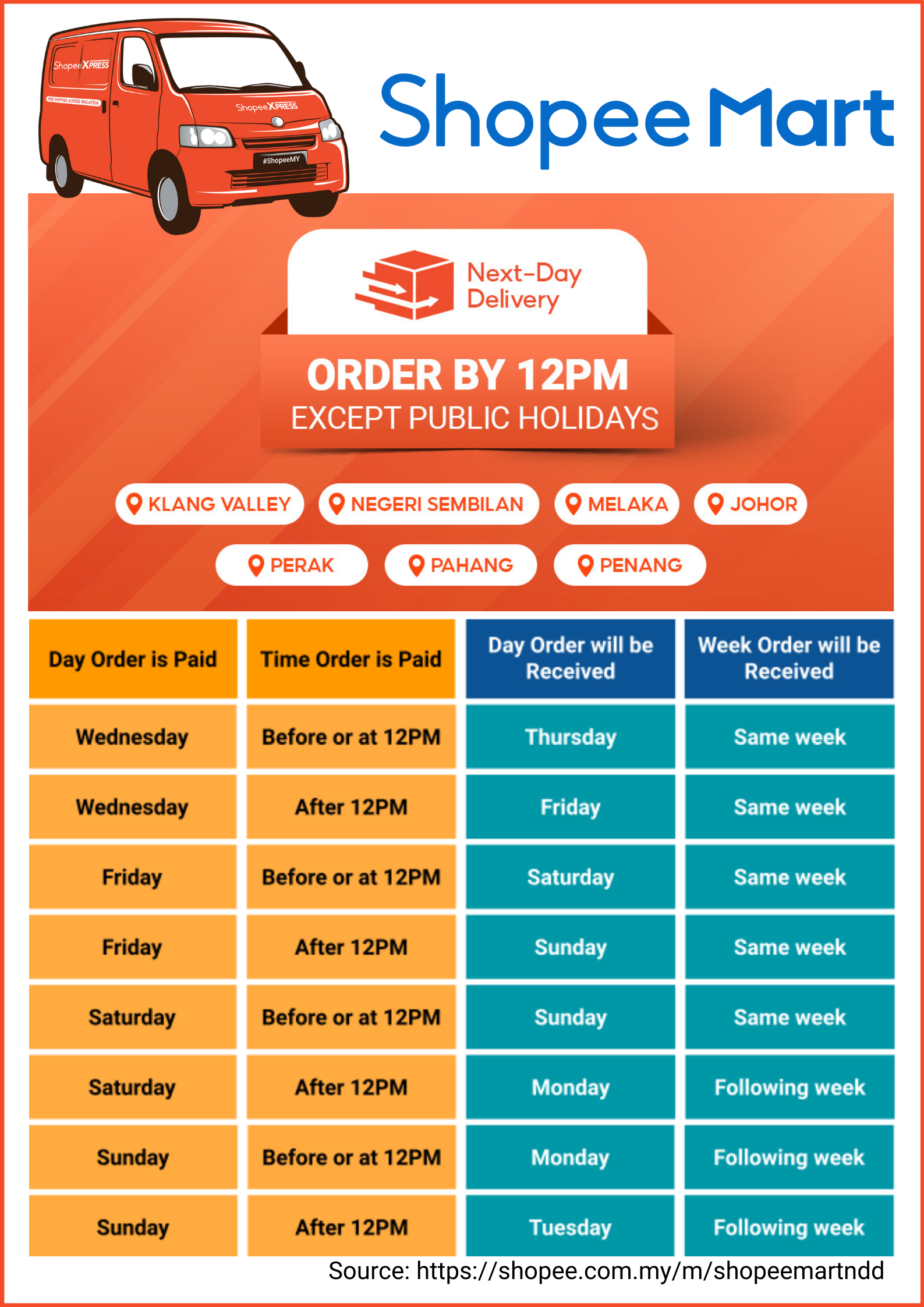 Shopee Malaysia Launched Next Day Delivery Service For 3 3 Supermarket 