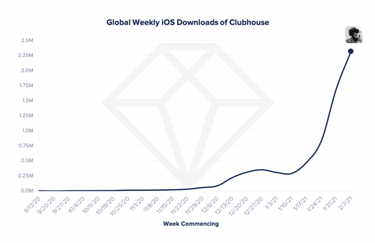 weekly-downloads-clubhouse-1-1024x663.png
