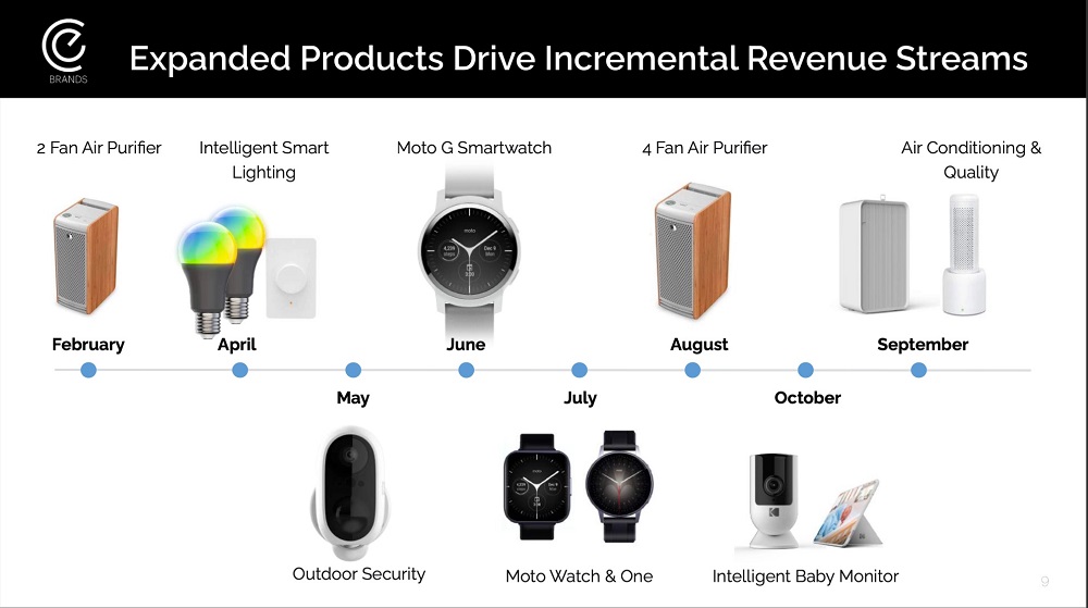 newmotosmartwatches_launchtimeline.jpg