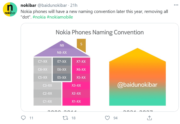 Nokia G10 1.png