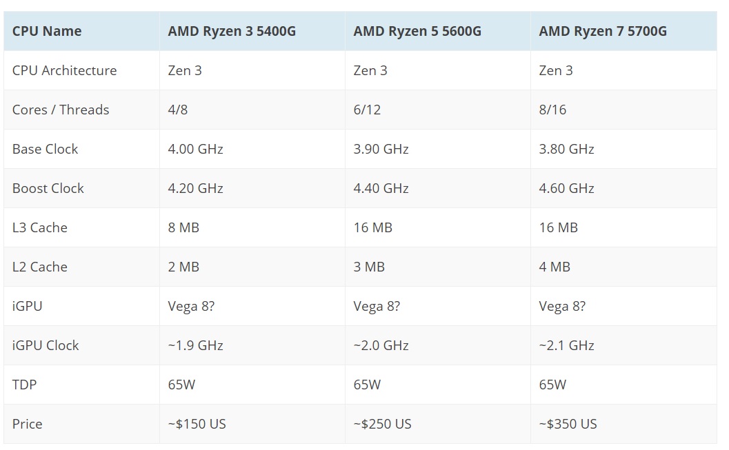 Ryzen5000G_specs.jpg