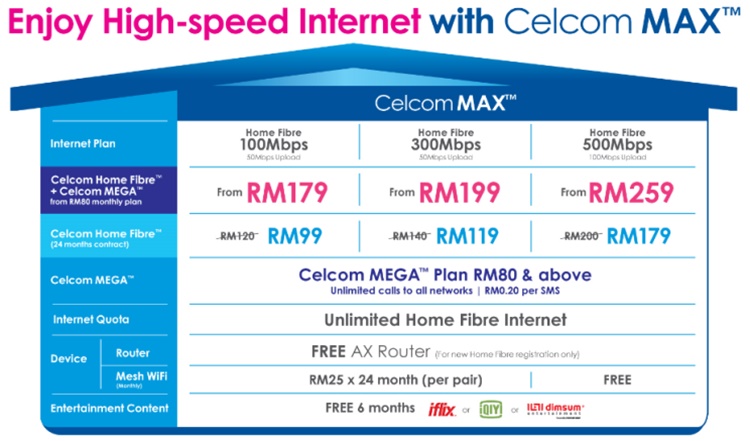 Celcom Max Officially Launches Today Starting From Rm179 Per Month Up To 500mbps More Technave