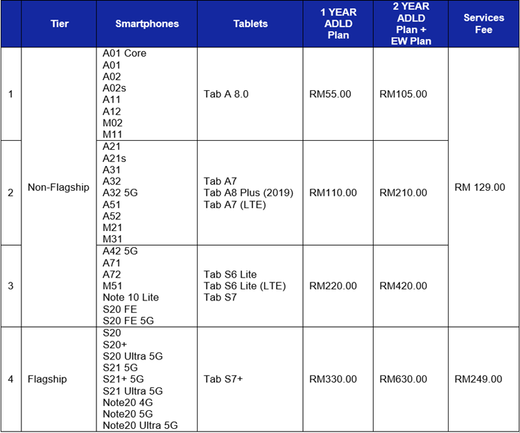 Here S The List Of Samsung Galaxy Devices Eligible For Samsung Care Repair Service Package Technave