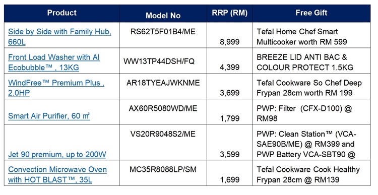 Samsung Malaysia launches new Raya promotion with gifts ...