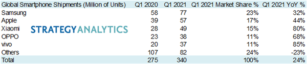 Smartphone report Q1 2021 1.png