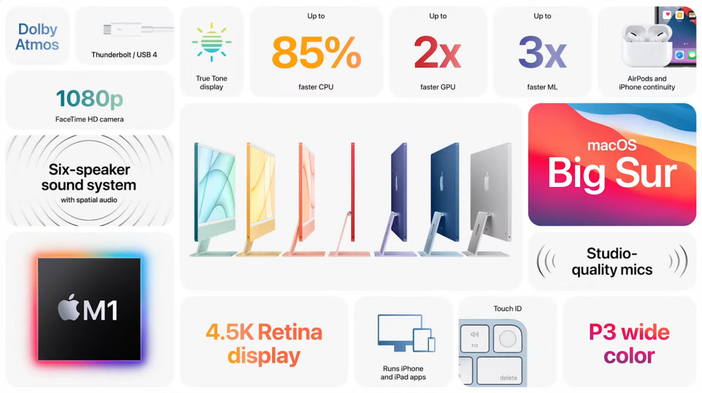 Apple iMac 2021 Malaysia Release: 4.5K Retina Display, M1 ...