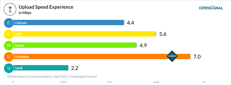 upload speed.png