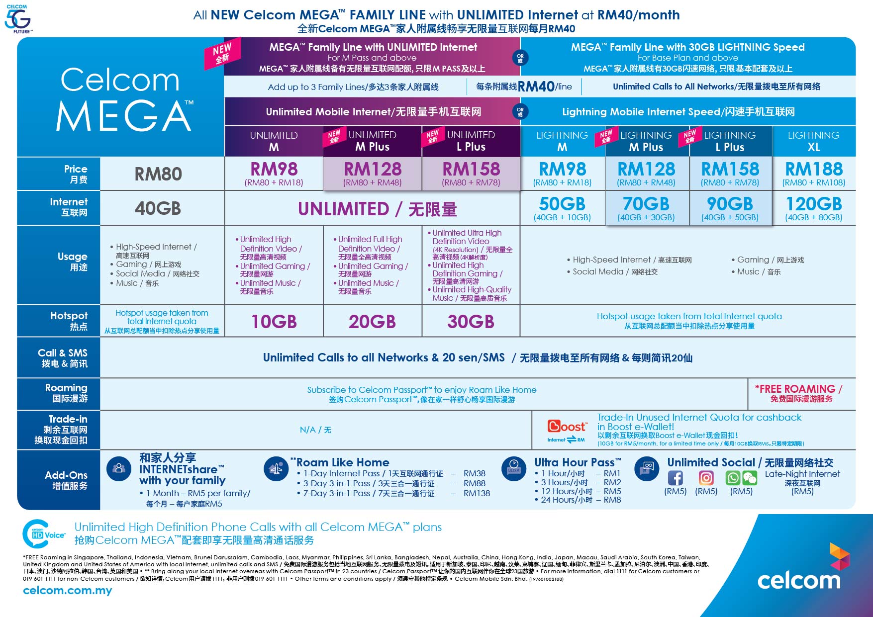 celcom postpaid mega plan free phone