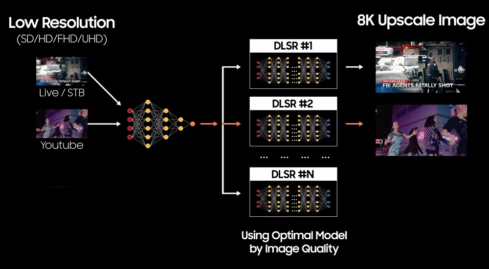 ai video upscaler