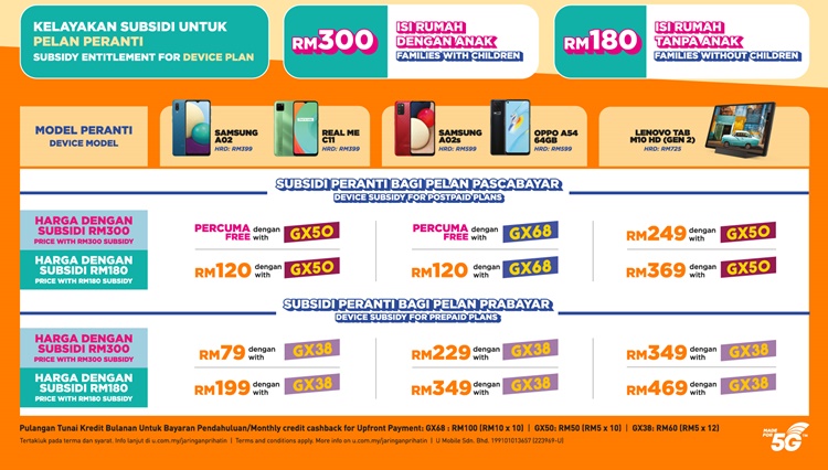 Comparison Jaringan Prihatin By Yes 4g Yoodo Digi Celcom Maxis And U Mobile Technave