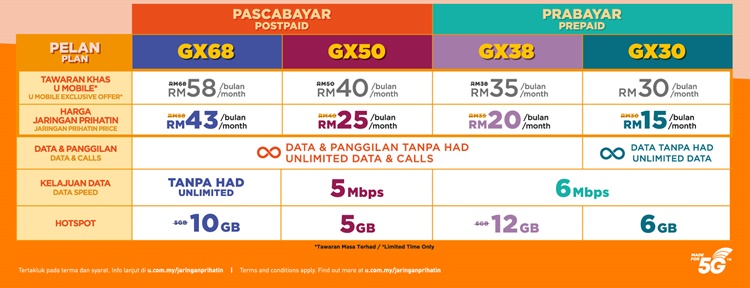 Jaringan umobile Jaringan PRIHATIN