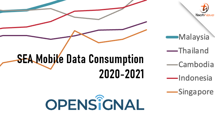 Opensignal says Malaysians are the champions in mobile data consumption during the pandemic