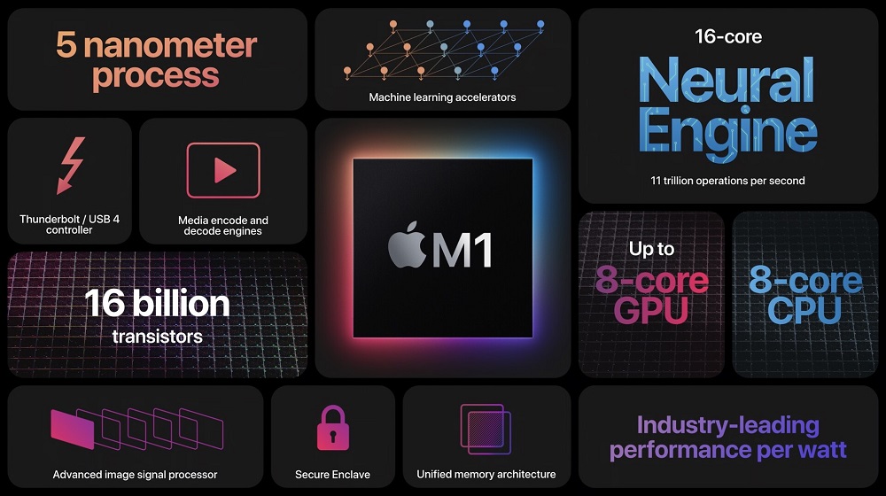 apple_m1_specs.jpg