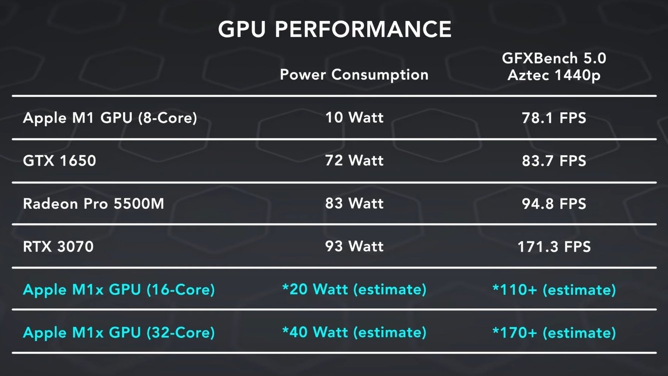 AppleM1XMacBookPro_performance_estimation.jpg