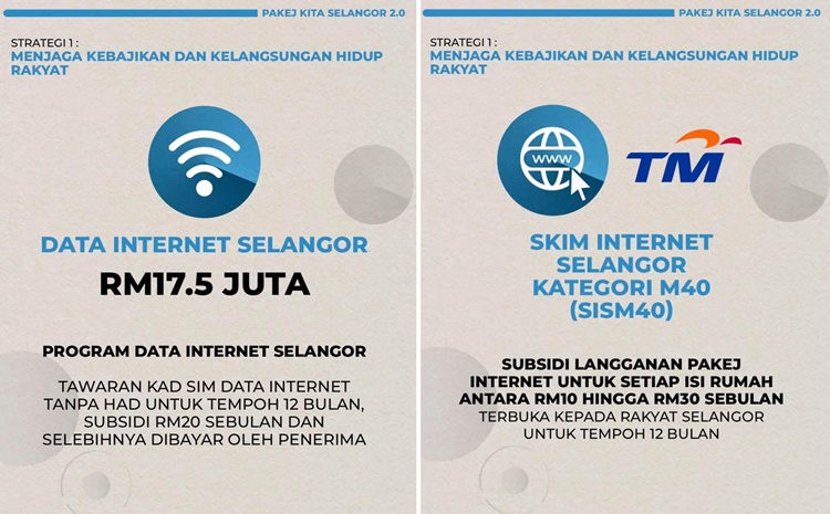 Selangor Government To Subsidize Rm20 Per Month For The B40 Group In Using Sim Internet Data And More Technave