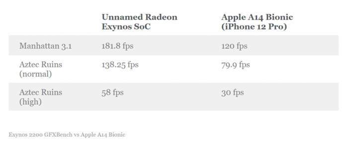 Samsung Exynos Apple A14 1.png