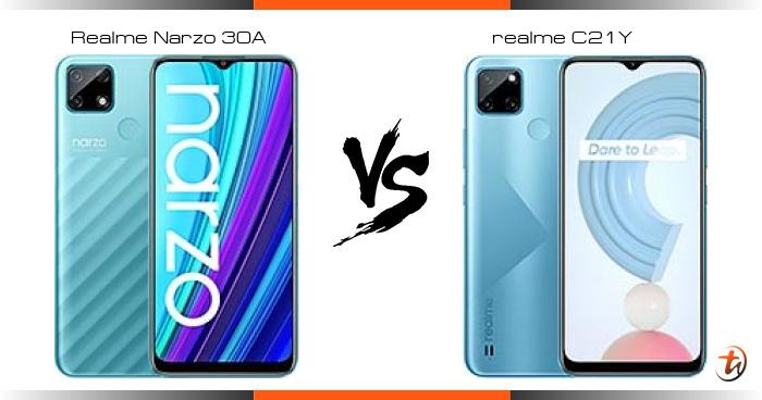 realme narzo c21y